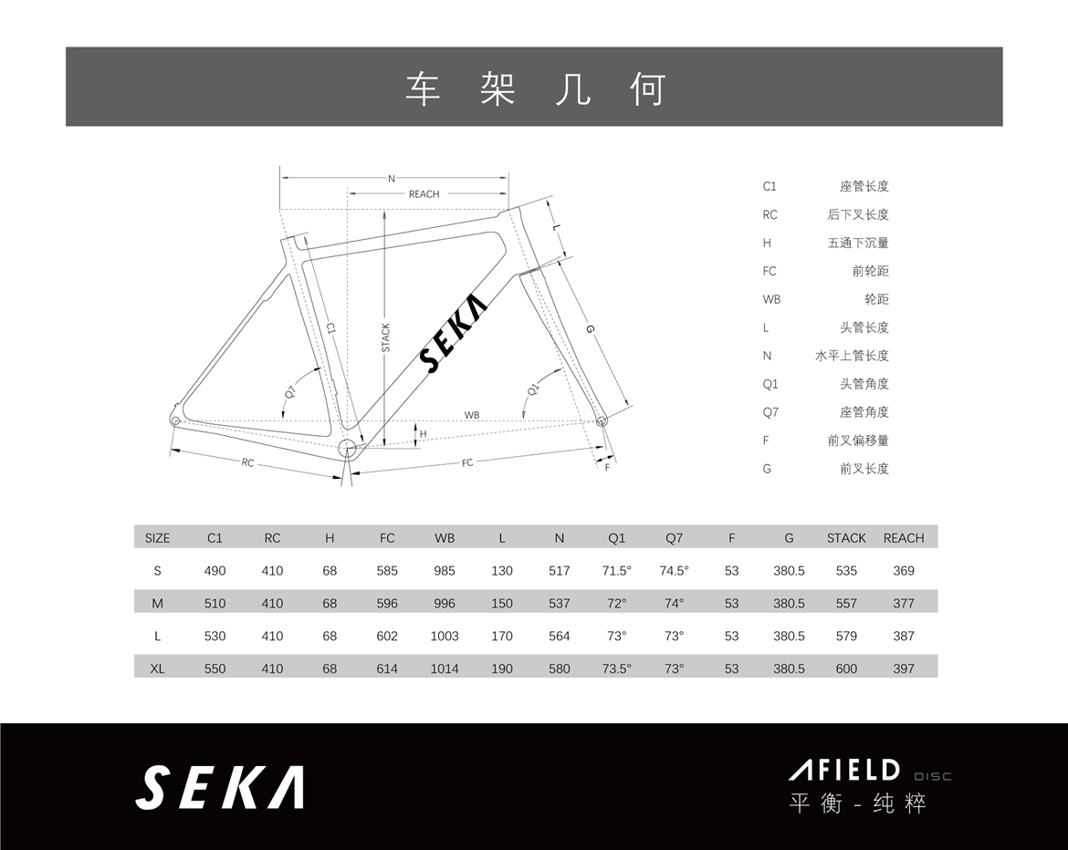 SEKA